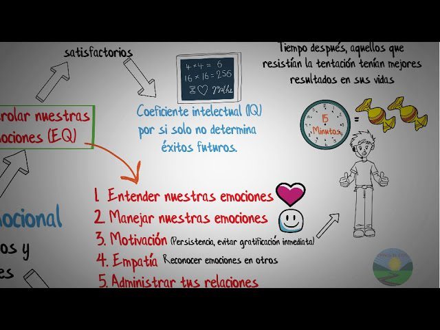 El-impacto-de-la-inteligencia-emocional-en-el-liderazgo-lecciones-practicas - Hunter Magazine