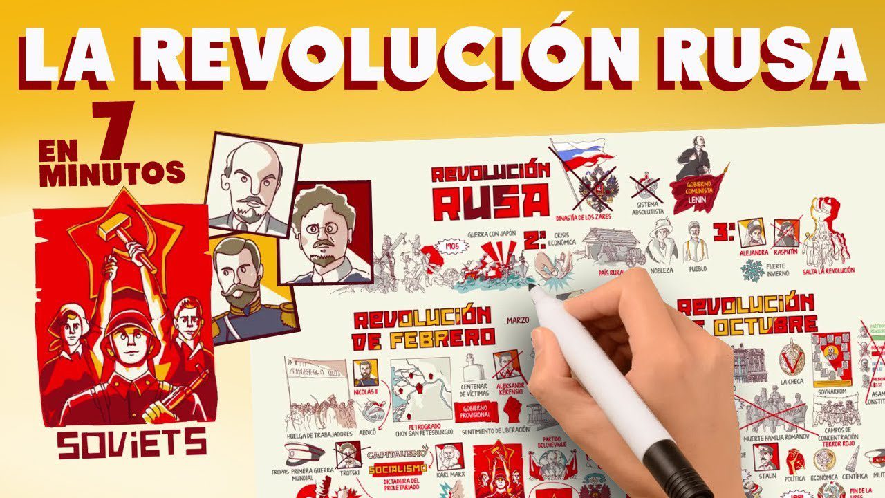 La Revolución Rusa: De los zares a la era soviética