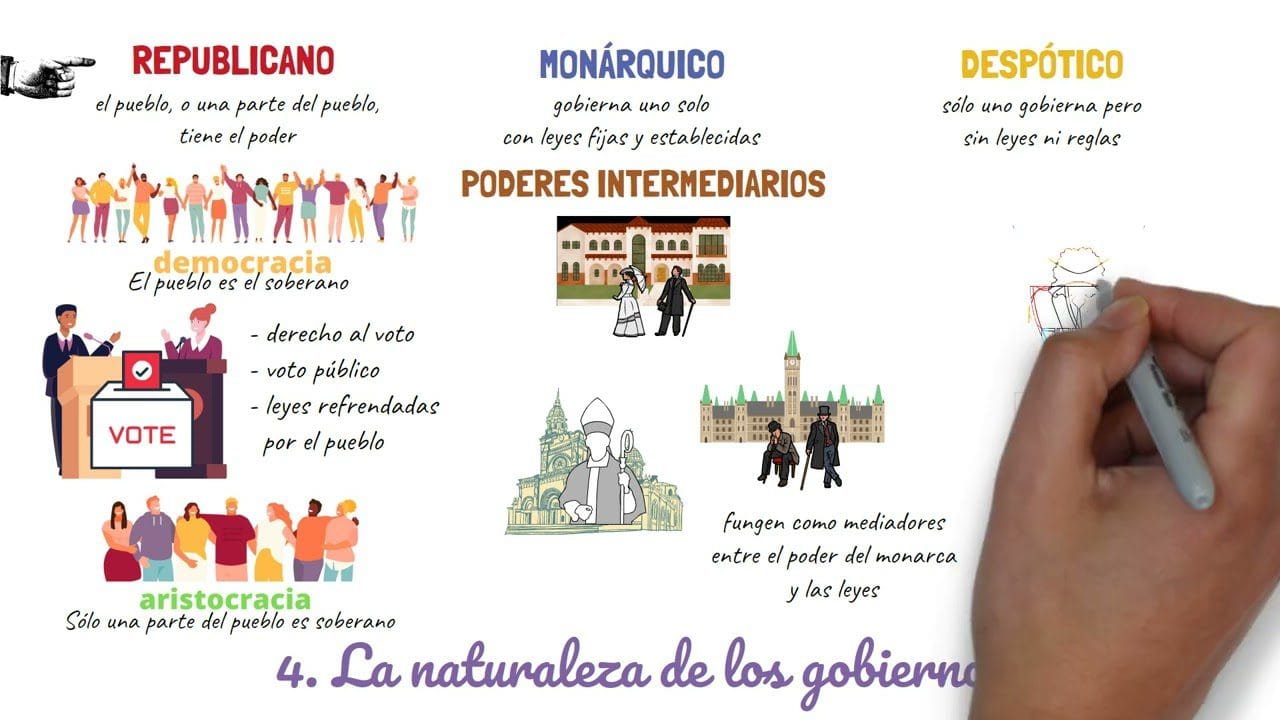 La-filosofia-politica-de-Montesquieu-El-espiritu-de-las-leyes - Hunter Magazine La filosofía política de Montesquieu: El espíritu de las leyes